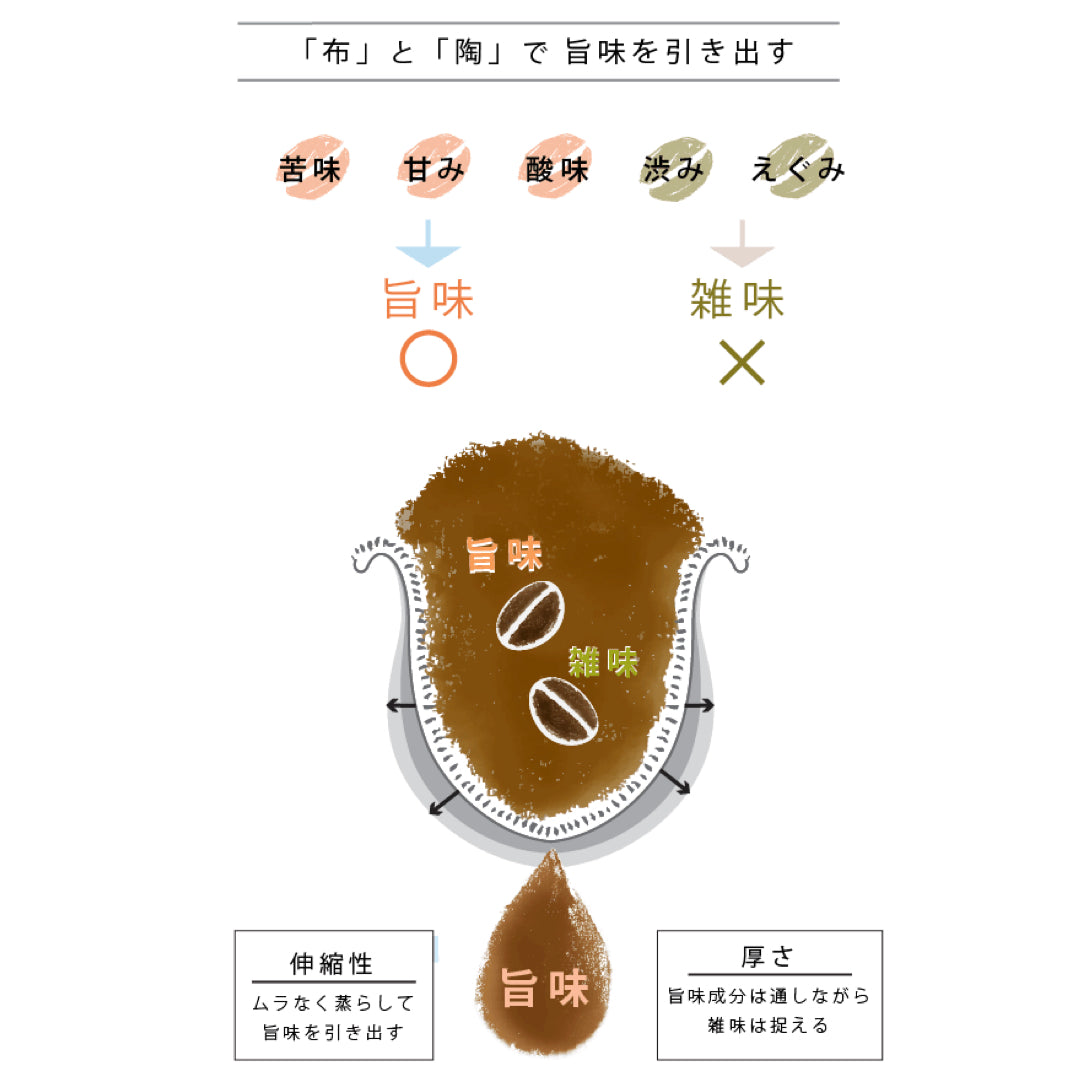もっとネルドリップを、もっとコーヒーを楽しむ新体験「スピール」