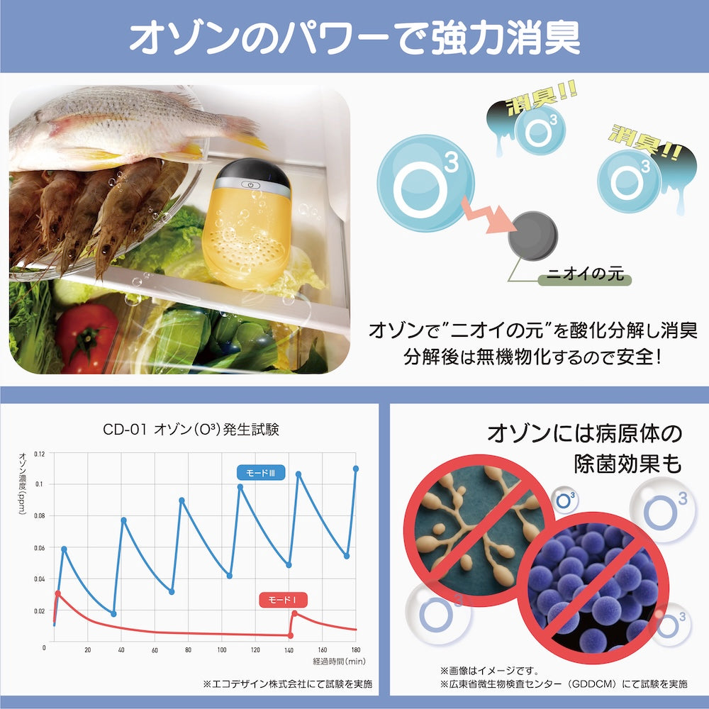 CD-01セット