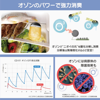 CD-01セット