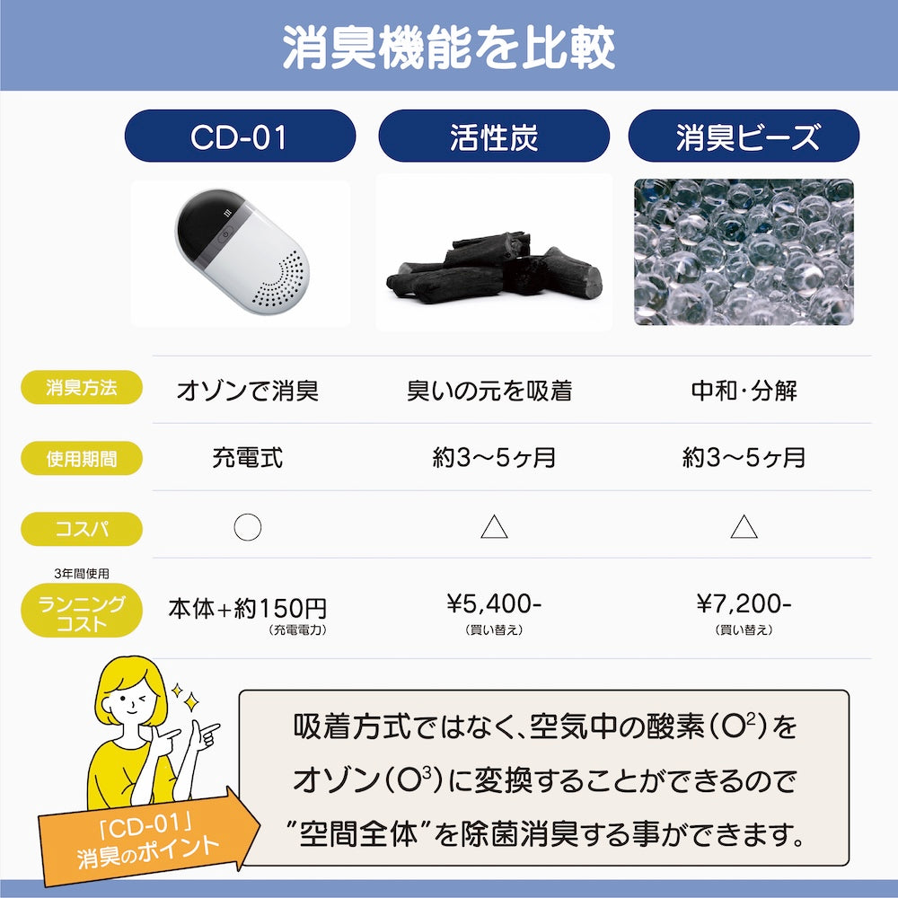 CD-01セット