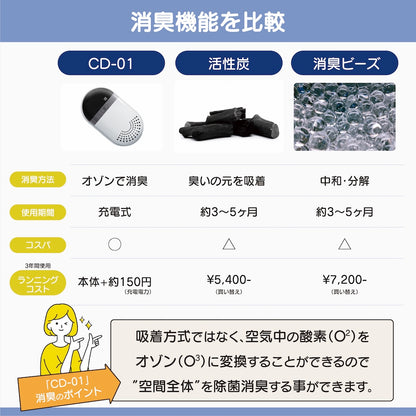 CD-01セット